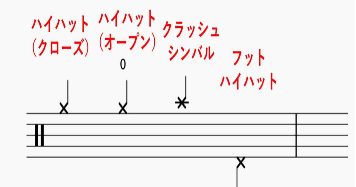 ドラム 楽譜の見方 Fuutou Sozai