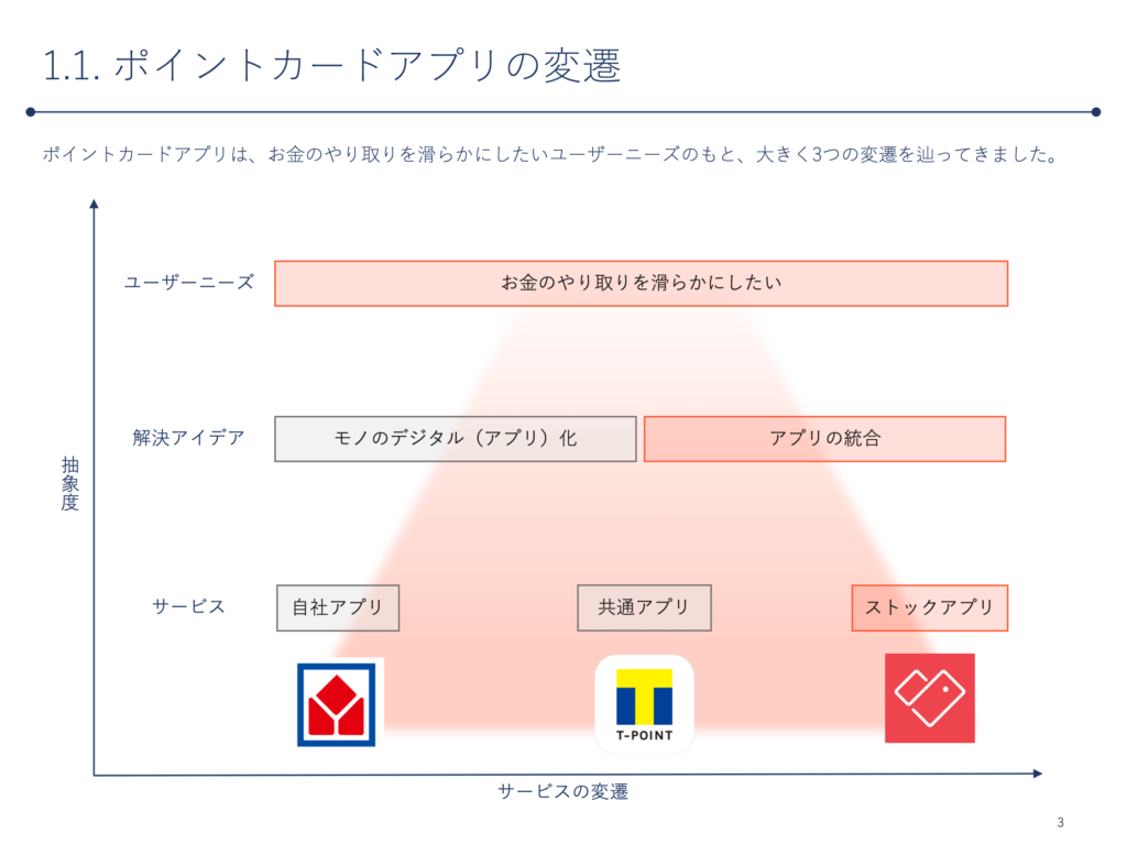 プレゼン資料の構成 デザインのコツ10選 論理的で伝わる資料の作り方 ココナラマガジン