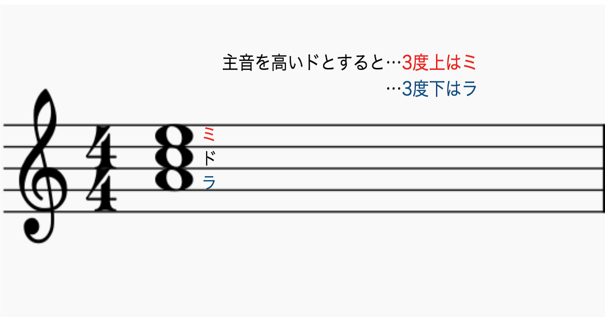 上ハモ 下ハモ