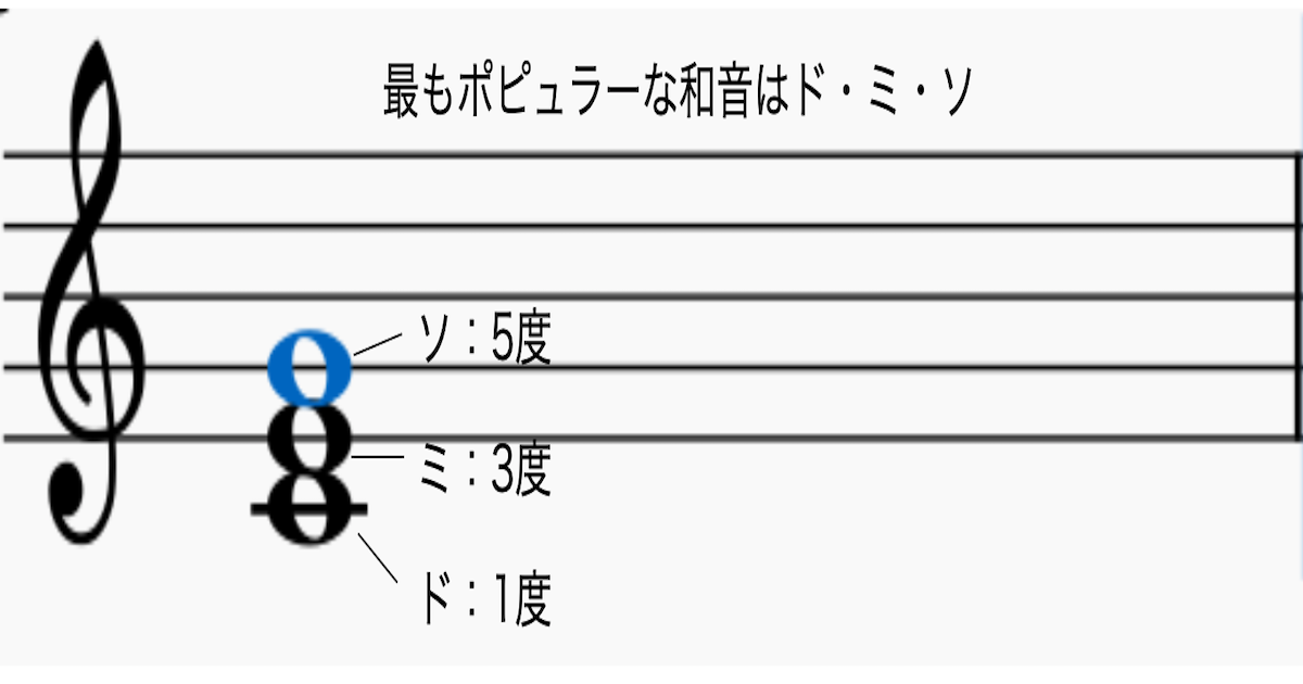 ハモリ 和音