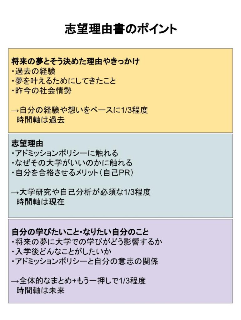 志望理由書(ビジュアル版)