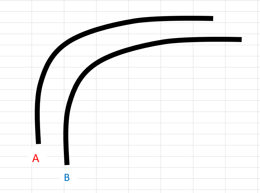 地図作成ならエクセル Excel 線路 道路 簡単な作り方 親切なマップにするコツ ココナラマガジン